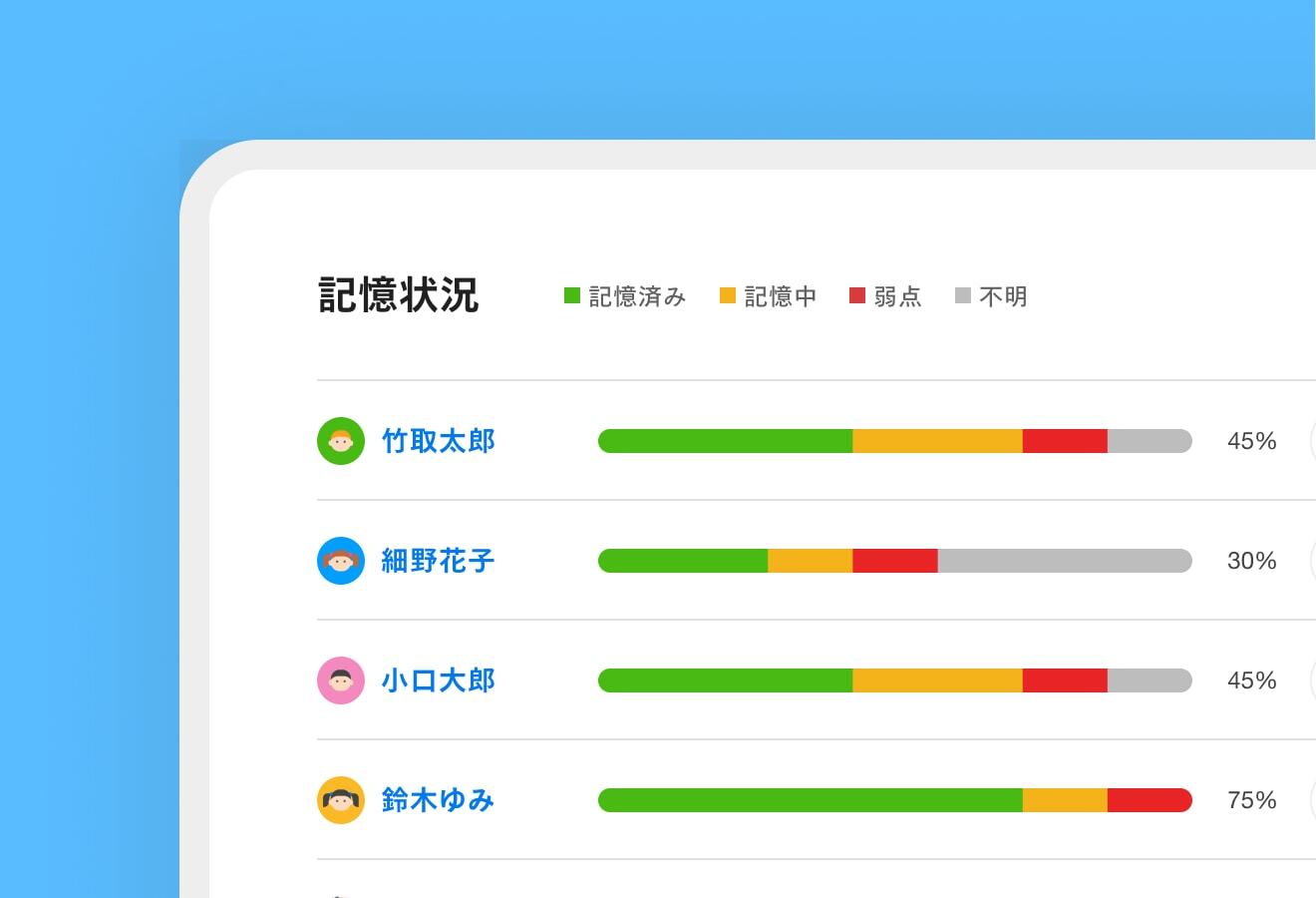 学習状況・記憶度がクラスや学習者ごとに見える